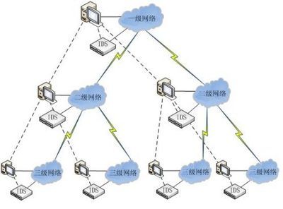 网络安全之入侵检测技术 - ChinaAET电子技术应用网